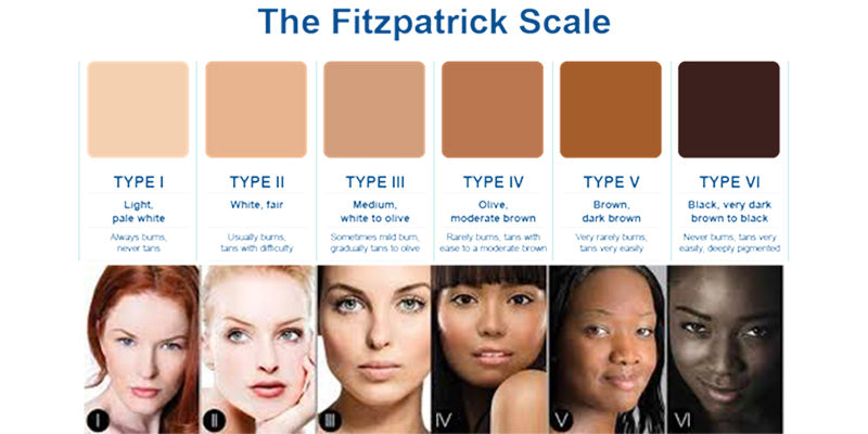 Preparatory unit: Skin aging principles (Nurse)